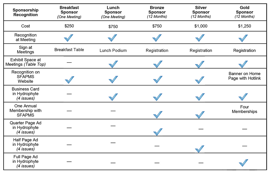 Become an SFAPMS Gold, Silver or Bronze level Sponsor!